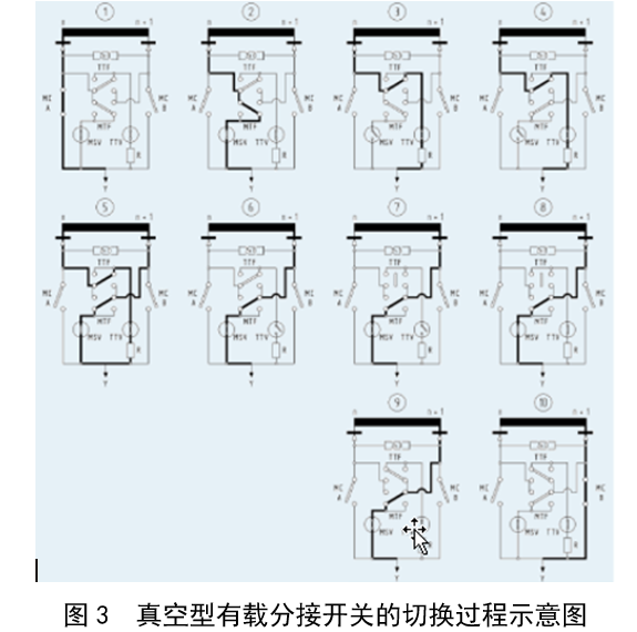 【技术】变压器有载分接开关状态的现场测量与分析的图4