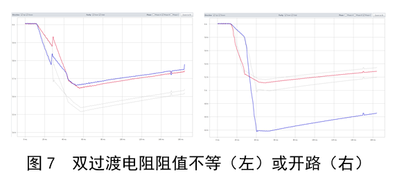【技术】变压器有载分接开关状态的现场测量与分析的图7