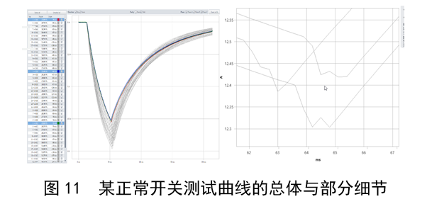 【技术】变压器有载分接开关状态的现场测量与分析的图11