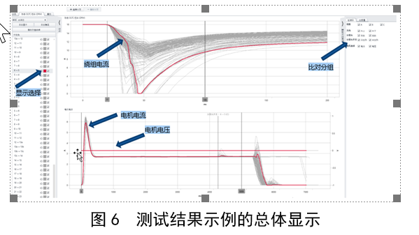 【技术】变压器有载分接开关状态的现场测量与分析的图6