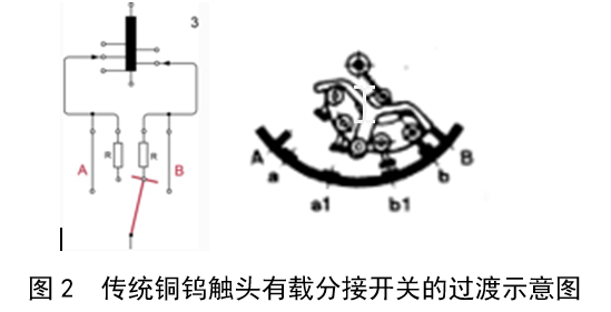 【技术】变压器有载分接开关状态的现场测量与分析的图3