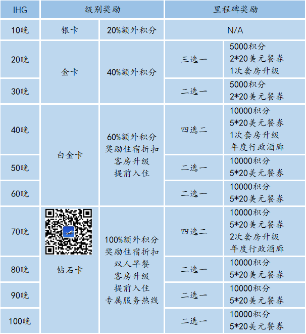 IHG酒店集团攻略2026版 优悦会会员权益与积分玩法详解