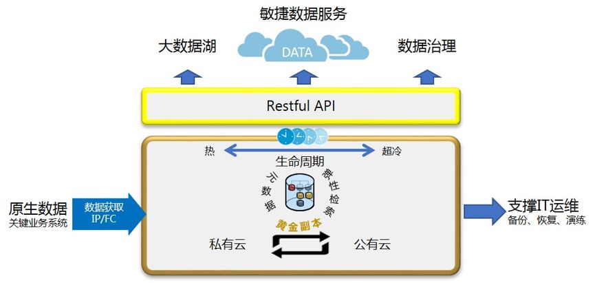 makefile 生成静态库_重生成库洛姆_数据库生成cdm