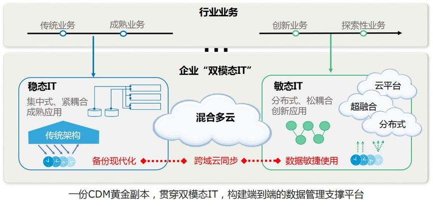 makefile 生成静态库_数据库生成cdm_重生成库洛姆