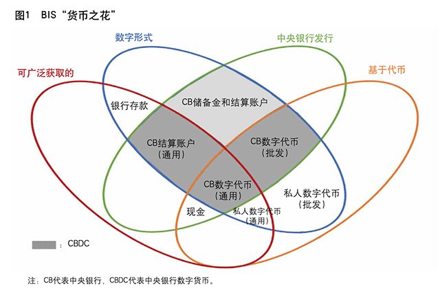 《中國金融》狄剛：數字貨幣辨析 財經 第4張