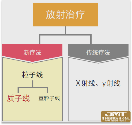JMT日本医疗——筑波大学附属医院的质子治疗中心介绍②