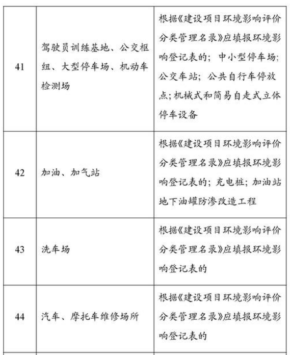 政策 4月15日起 广东洗车店 汽修店不用再办环评手续了 会推广到全国么 行业动态 新康众 汽车配件网上商城 汽车零配件加盟 汽车零部件批发大全