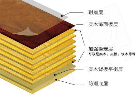 久盛實木地暖地板怎樣_地暖用復(fù)合木地板好還是用實木地板好_地暖用地板好還是地磚好