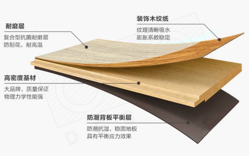 地暖用地板好還是地磚好_久盛實(shí)木地暖地板怎樣_地暖用復(fù)合木地板好還是用實(shí)木地板好