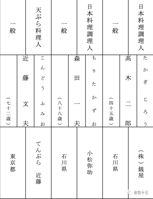 东京之外的寿司名店 北海道 现代名工 为我捏寿司 食在十三 微信公众号文章阅读 Wemp