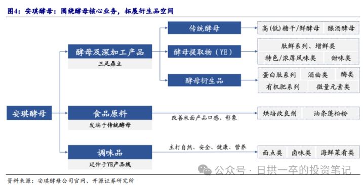 2024年04月23日 安琪酵母股票