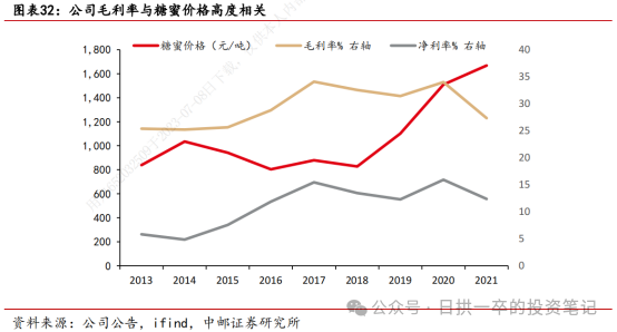 2024年04月23日 安琪酵母股票