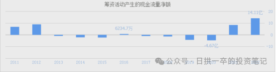 2024年04月23日 安琪酵母股票