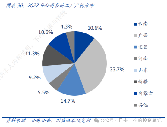 2024年04月23日 安琪酵母股票