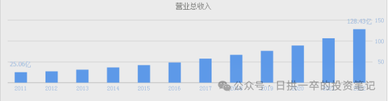 2024年04月23日 安琪酵母股票