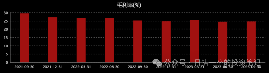 2024年04月23日 安琪酵母股票