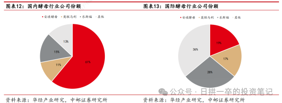 2024年04月23日 安琪酵母股票