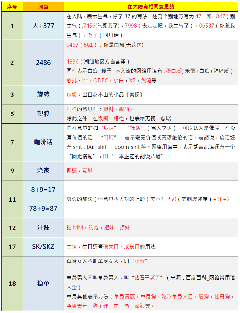 网络用语po是什么意思_po number是什么意思_po单什么意思