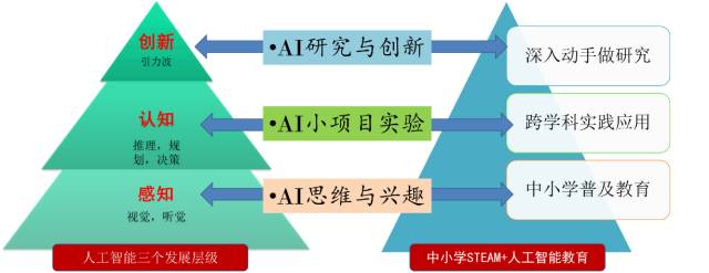 人工智能课程体系_国际化工业设计学科课程体系的研究教改项目立项申请书_计算机课程体系