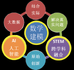 国际化工业设计学科课程体系的研究教改项目立项申请书_计算机课程体系_人工智能课程体系