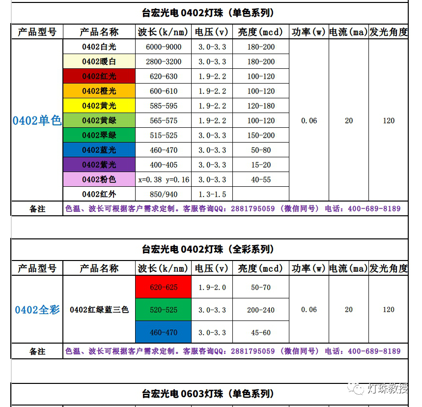 led灯珠电压，LED型号与电压对照表，2835灯珠多少伏？怎么知道LED灯珠是几伏？