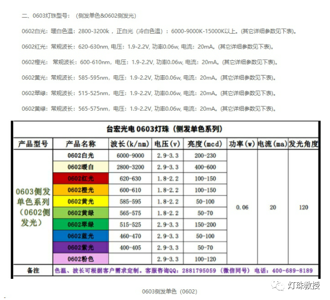 LED灯珠型号对照表，贴片led灯珠型号对照表有哪些？