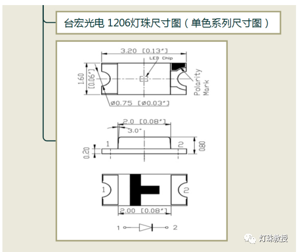 LED灯珠型号对照表，贴片led灯珠型号对照表有哪些？