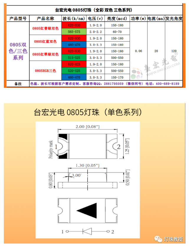 LED灯珠型号对照表，贴片led灯珠型号对照表有哪些？