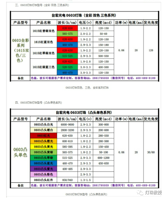 LED灯珠型号对照表，贴片led灯珠型号对照表有哪些？