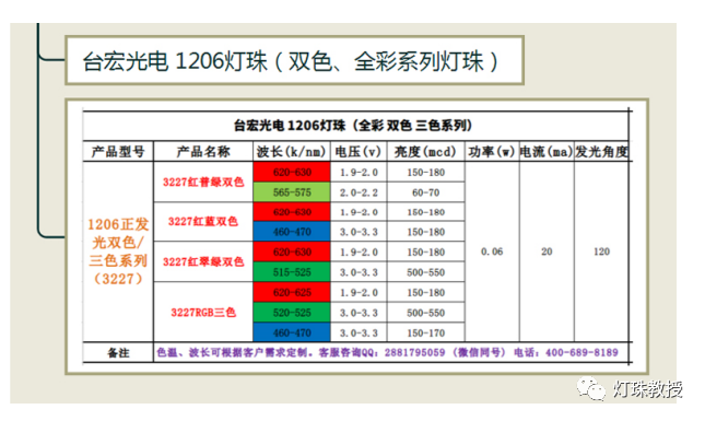 LED灯珠型号对照表，贴片led灯珠型号对照表有哪些？