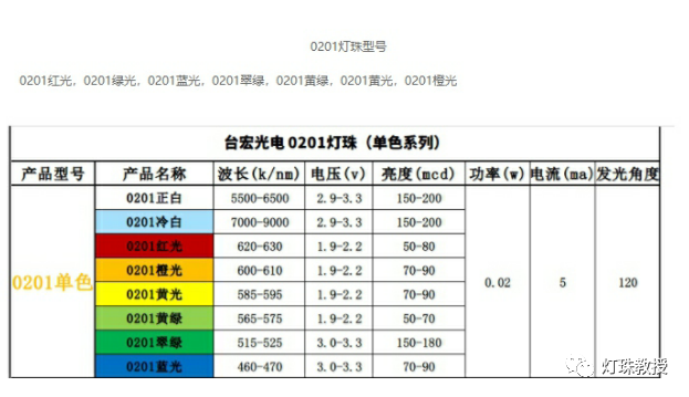 LED灯珠型号对照表，贴片led灯珠型号对照表有哪些？