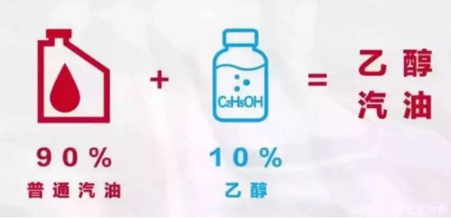 乙醇汽油能用吗