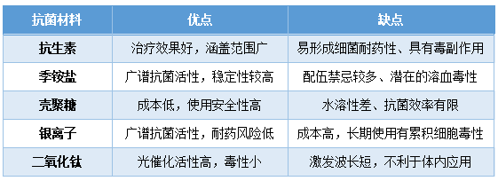 水凝胶伤口敷料怎么用让细菌无处遁形，让伤口安全愈合，一文带你看抗菌水凝胶敷料的设计策略_https://www.jmylbn.com_新闻资讯_第1张