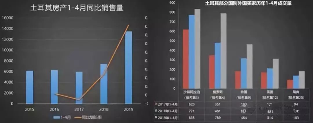 横跨欧亚的土耳其 让人无法抵挡的9大魅力 移民知识 尚德信投资移民