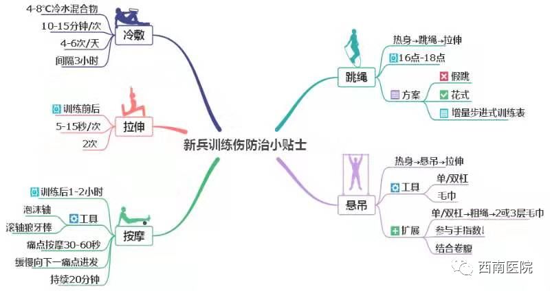 悬吊训练系统 怎么装@所有人，军医介绍悬吊的正确方法，可预防训练伤_https://www.jmylbn.com_新闻资讯_第9张