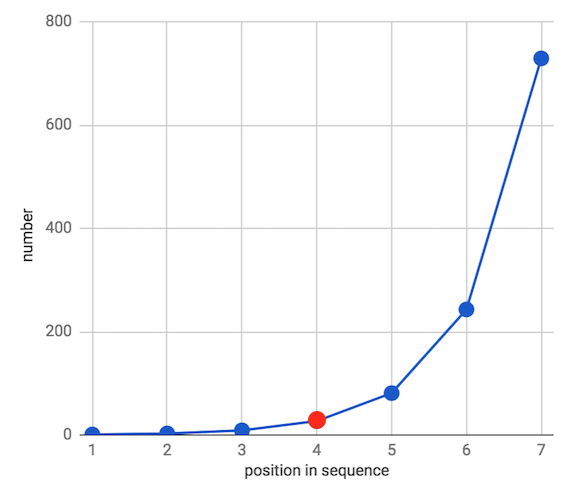 你居然拖人均年终奖的后腿 学术研究 锐研中国