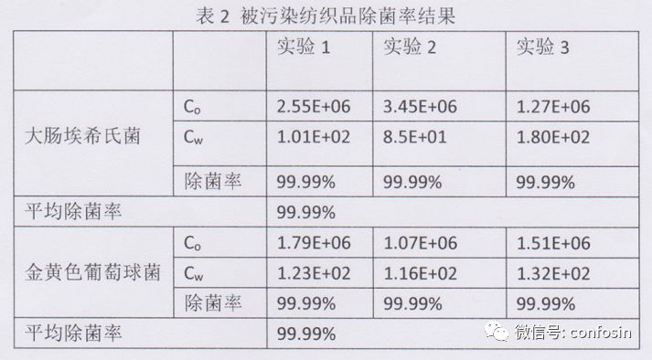 洗衣机5个月不清洗，细菌比厕所还恶心