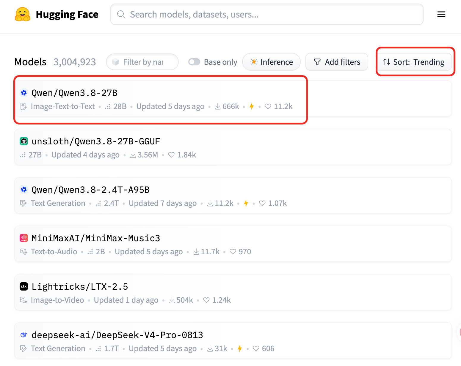 Hugging Face trending chart, Qwen3.8-27B ranked first