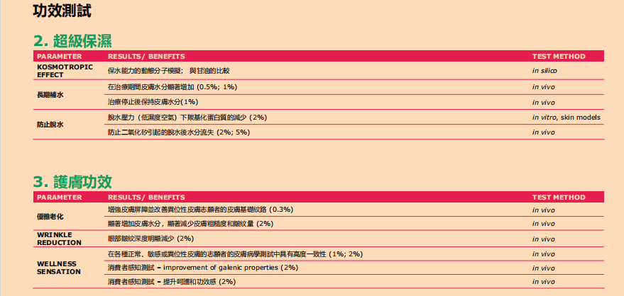 液体敷料批文怎么申请蓝佳堂独家获批二类医美抗衰修复敷料批文_https://www.jmylbn.com_新闻资讯_第7张