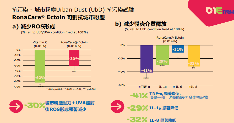 液体敷料批文怎么申请蓝佳堂独家获批二类医美抗衰修复敷料批文_https://www.jmylbn.com_新闻资讯_第4张
