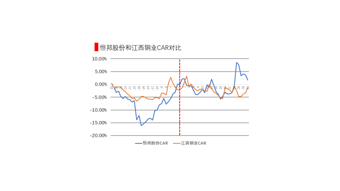 ppt怎么编辑修改内容