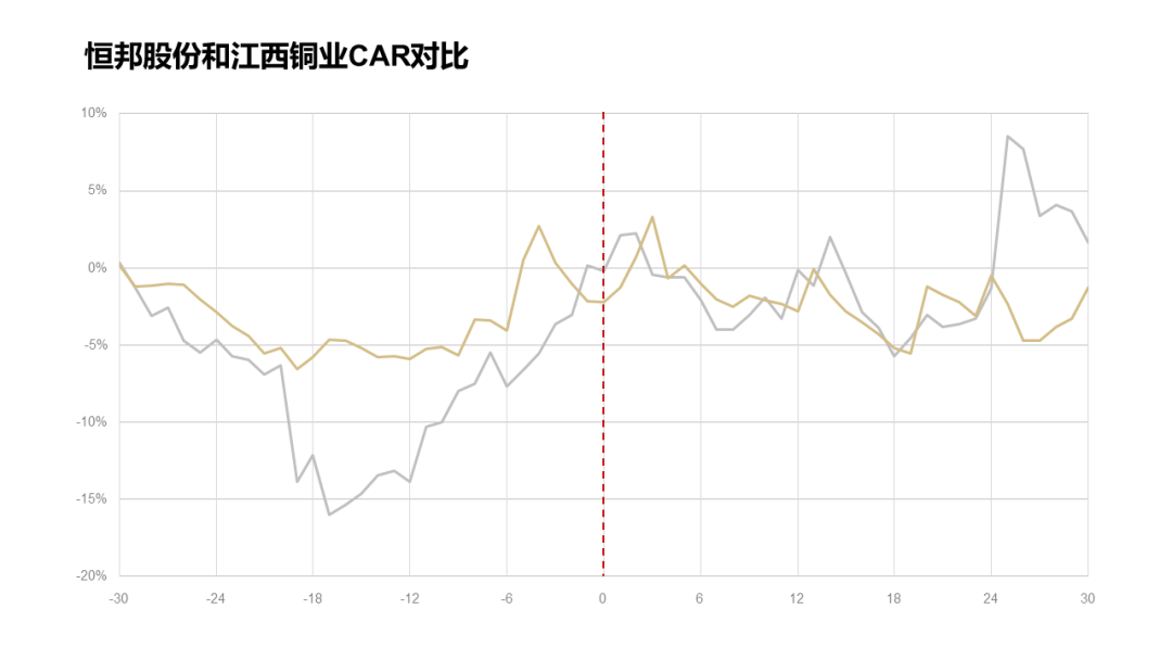 ppt怎么编辑修改内容