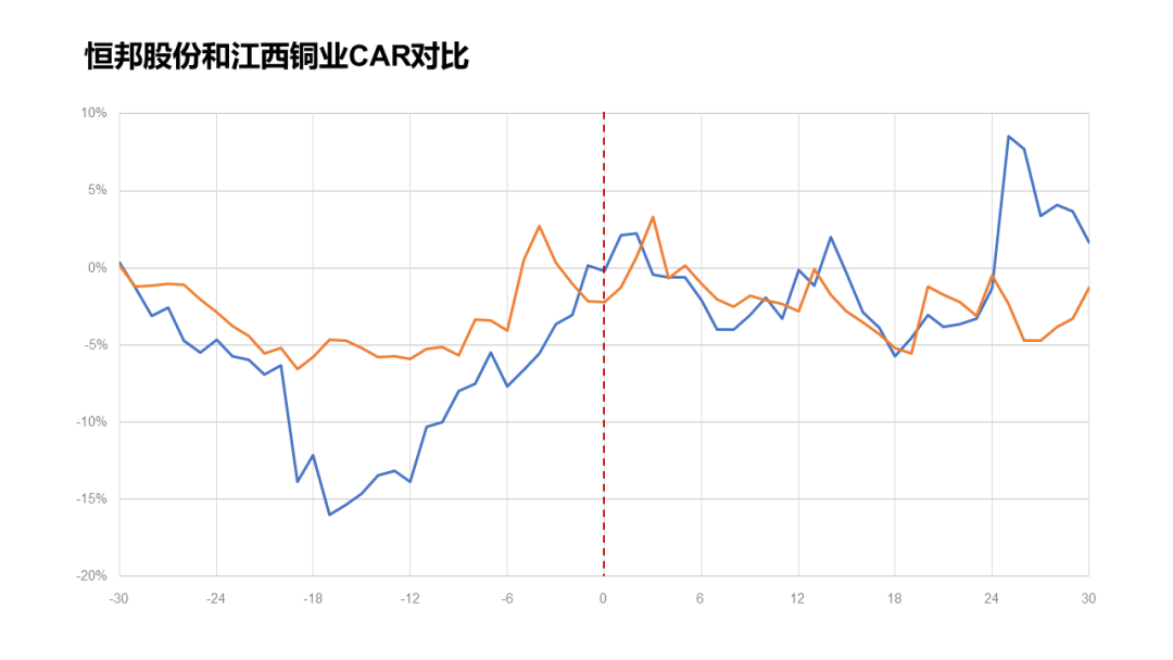 ppt怎么编辑修改内容