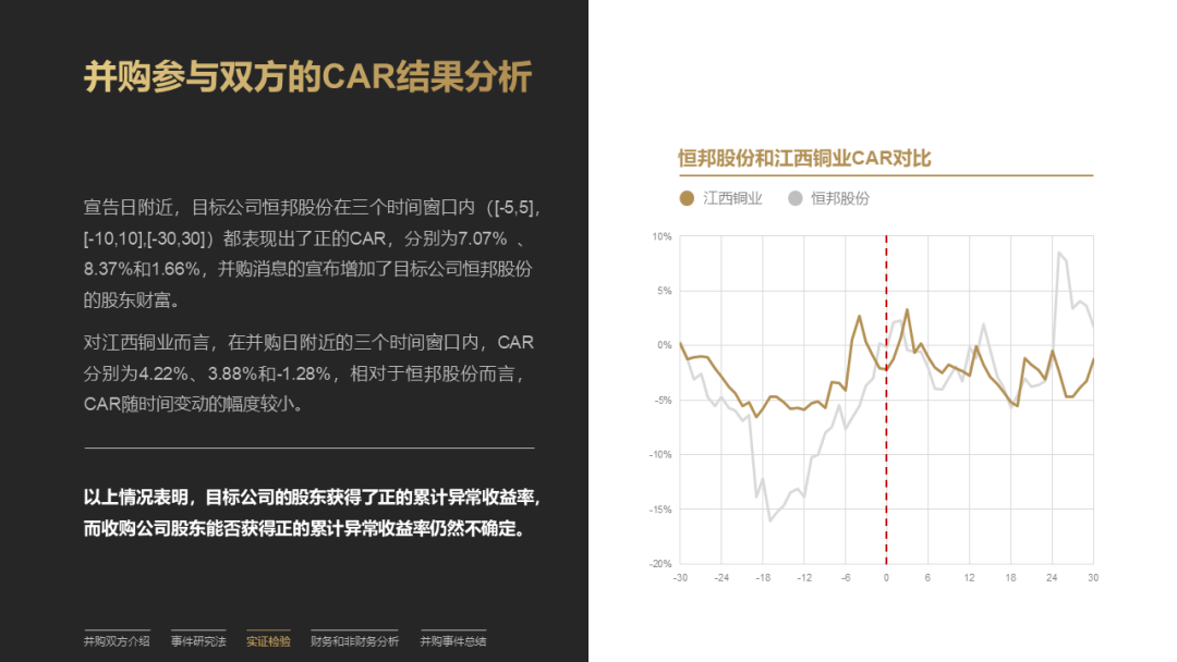 ppt怎么编辑修改内容