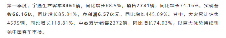 2024年05月04日 宇通客车股票