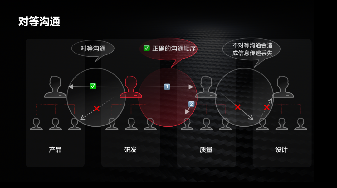 研发同学应该如何负责好一个项目