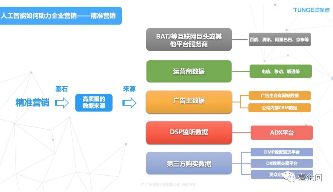 企业知识图谱之后,我们再用人工智能的算法,深度学习的机器去训练模型