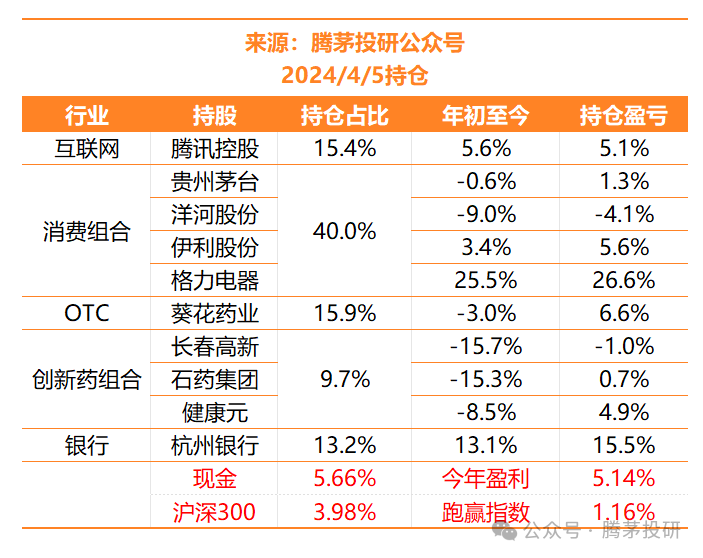 2024年04月23日 葵花药业股票