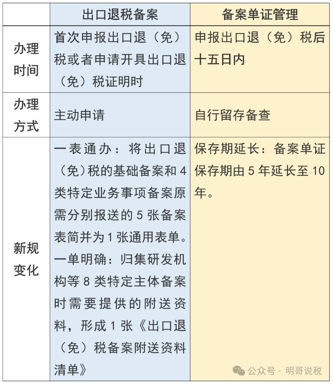 20260701������˰�����ٱ�����֤������ȱһ���ɣ�-1.png