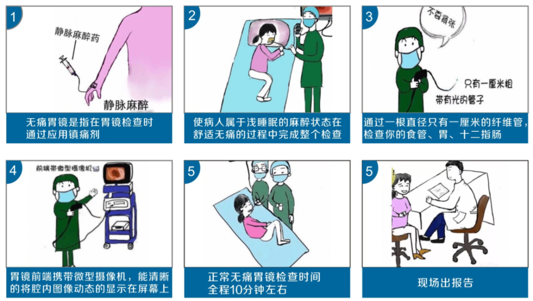 奥林巴斯胃镜怎么用精准检测 精准分型 精准施治 早期胃癌筛查的“排雷”利器——奥林巴斯无痛胃镜_https://www.jmylbn.com_新闻资讯_第6张